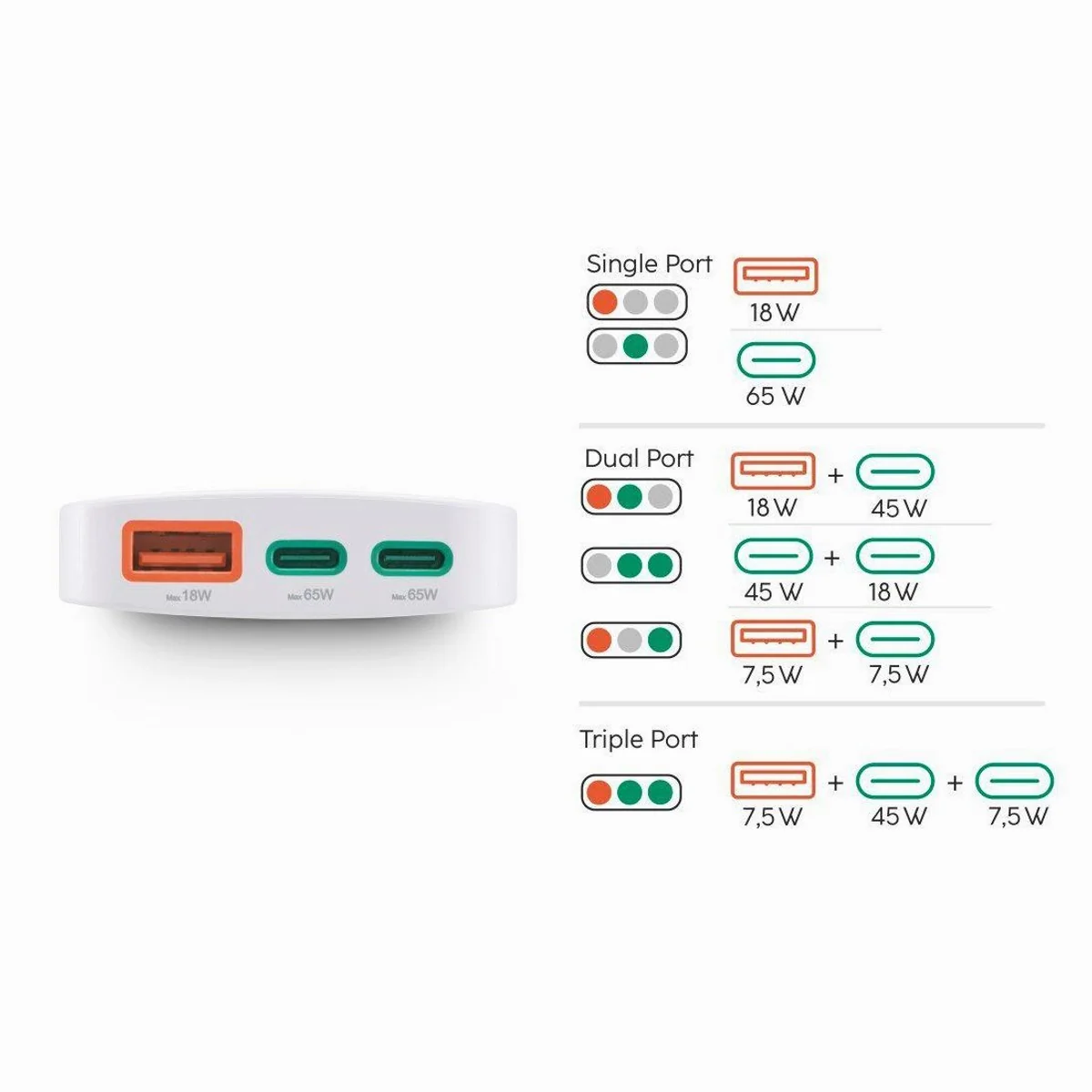 Hama Schnellladegerät, 65W, 2x USB-C, 1x USB-A, flach, PD/QC 4